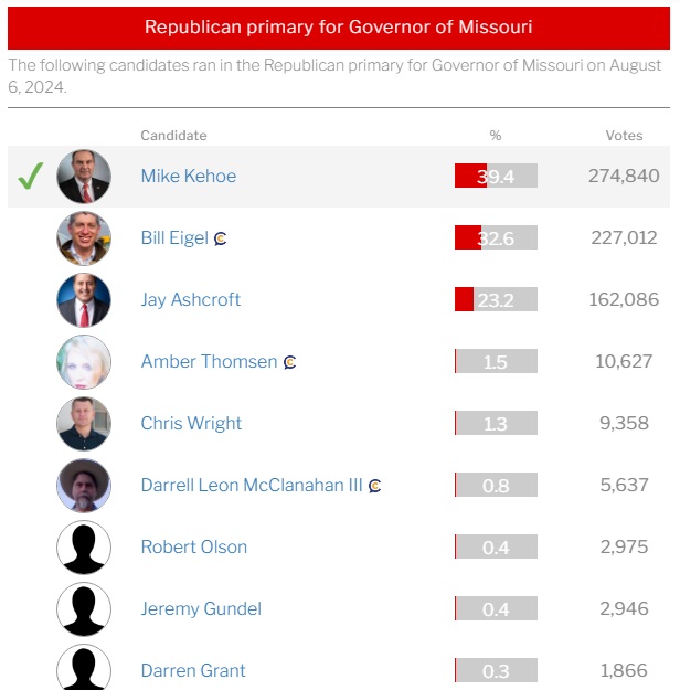 Republican Governor Vote No on Amendment 7