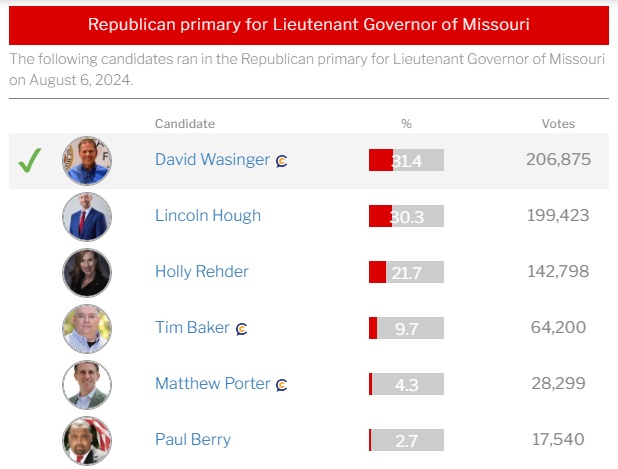 Republican Lt. Gov. Vote No on Amendment 7